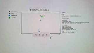 End zone drill basics Wealth