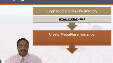 Learn Multimedia in Android from Intro to Android Programming from GogoTraining