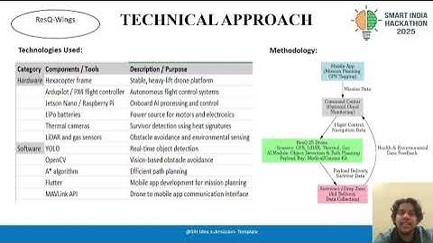 Smart India Hackathon (problem id-25047) - ResQ- wings (disaster response drone for remote areas)