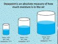 Relative Humidity vs Dewpoint