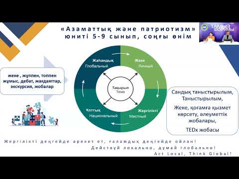 Бейне: Негізгі құзыреттерді кім дамытты?