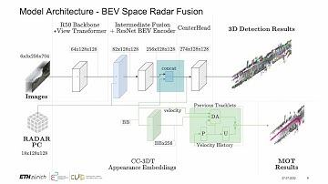 CR3DT: Camera-RADAR Fusion for 3D Detection and Tracking