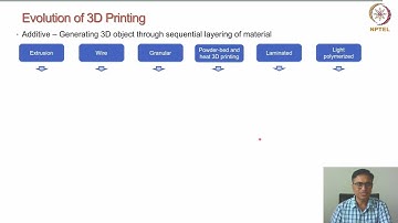 Introduction to 3D Bioprinting #swayamprabha #ch31sp