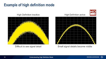 Understanding Oscilloscopes - High Definition Mode