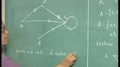 CS6063: Discrete Mathematical Structures | Lec 14: Graphs