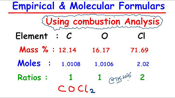 Combustion Analysis | How to find Empirical & Molecular Formulas