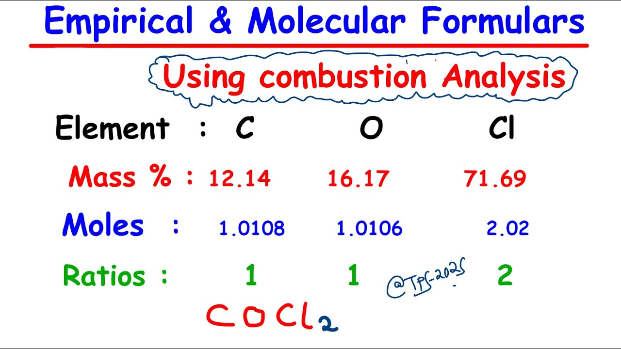 Combustion Analysis | How to find Empirical & Molecular Formulas - YouTube
