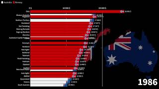 Norwegian Counties vs Australian States, GDP per capita comparison, 1960-2026