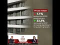 Canada’s Condo Price Snapshot 2025