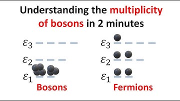 Understanding the multiplicity of bosons step by step!