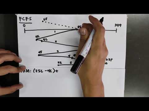 Disk Scheduling Algorithm
