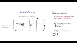 Grid Reference- CSEC Geography