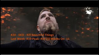 Billboard Top 40 Mainstream Rock Airplay Songs (November 20 2021)