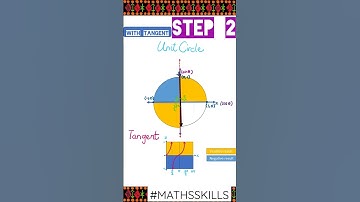 How unit circle trigonometry  works #maths #shorts