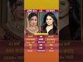 Sunidhi Chauhan and Shreya Ghoshal: Powerhouse Voice &amp; Melodious Queen 🎤✨#sunidhichauhan #celebrity
