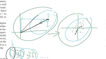 Batch Normalization: Accelerating Deep Network Training by Reducing Internal Covariate Shift