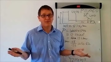 Water Hammer Theory Explained
