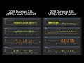 Jeep Dodge Ram 3.6L Pentastar P0171 Diagnosis | $15 Dongle & PidFusion