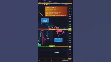 HOW TO TRADE LITECOIN!!?? LTC Technical Analysis & Litecoin Price Prediction
