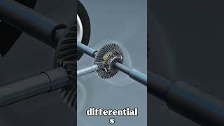 Bevel Gears Explained in 20 Seconds! ⚙️