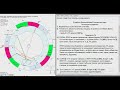 Меценаты. Астрологическое исследование.