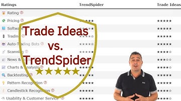 Trade Ideas vs TrendSpider AI Trading Full Test & Ratings
