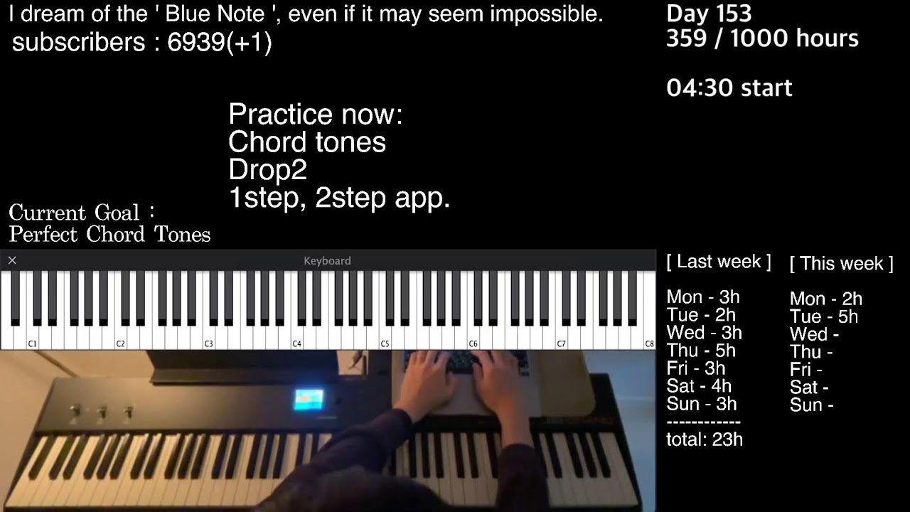 Experimenting to see what consistency produces. | Day.153 (360/1000 hours)