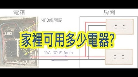 家里能插多少电器-估算电流容量的方法 - 天天要闻