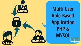 Multi User Role Based Application PHP & MYSQL | Hindi screenshot 5