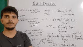 build process of a c program | preprocessor , assembler , compiler , linker and loader in c