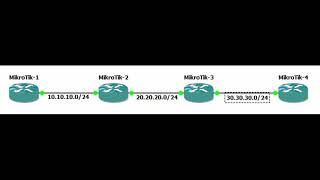 Scope and Target Scope on MikroTik