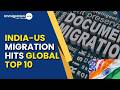 India-UAE & India-US Among World’s Biggest Migration Routes