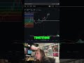 🚨 Why Skipping This Meme Coin Stop Loss Trick Can Cost You! #shorts
