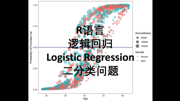 R语言 逻辑回归 Logistic Regression - 天天要闻