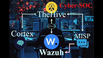 #1 Cyber-SOC - Configuring TheHive and Cortex for a SOC with Wazuh Part 1