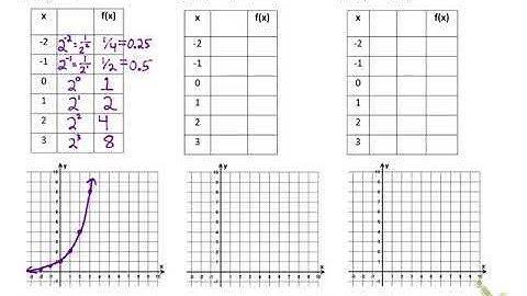 7.1 Exponential Functions