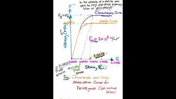 GATE2023---Strains in singly reinforced concrete beam at ultimate state under flexure