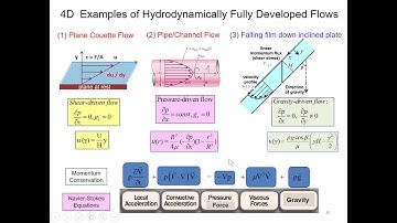6789 2 4 - Introduction to Governing Equation Solutions