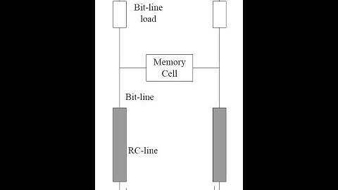 L27-B SRAM: Sense Amplifier, Row and Column Decoder, SRAM Timing, Layout
