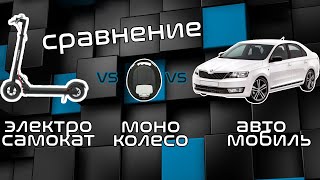 Сравнение:  Электросамокат VS Моноколесо VS Автомобиль