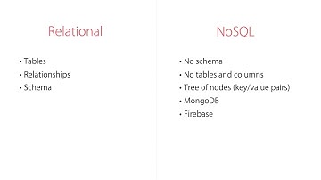 Angular | Beginner to Pro #186 - Working with Firebase Databases [By Mosh Hamedani]