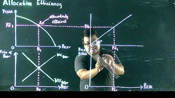 allocative efficiency