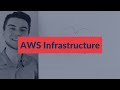 Instant Threat Modeling - #14 AWS Infrastructure