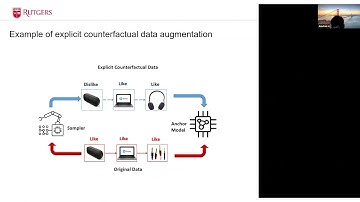 WSDM-23 Paper: Counterfactual Collaborative Reasoning