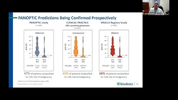 WEBINAR REPLAY: Evolution of Clinical Evidence of the Blood-based Nodify Lung Nodule Risk Assessment
