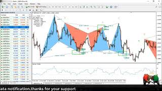 Harmonic Pattern Detection Indicator Free Download MetaTrader 4&5 Harmonic Pattern Trading Strategy