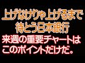 6/18 来週の相場展望。重要な指標はこれだけだ。【30年現役マネージャーのテクニカルで相場に勝つ】