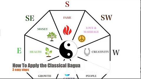 3 Easy Steps To Define the Classical Feng Shui Bagua of Your Home or Office - DayDayNews