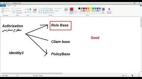 106-اعمال دسترسی های احراز هویت در منوها توسط identity asp.net core
