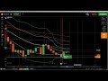 Online Trading: live trading, options trading example, options trading...